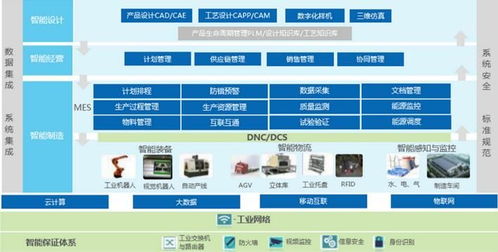 SMT China 表面组装技术 市场动态频道 传统工厂到智慧工厂还有多远