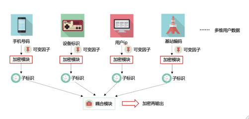 牢筑网络安全防线丨联通认证,守护你的钱袋子